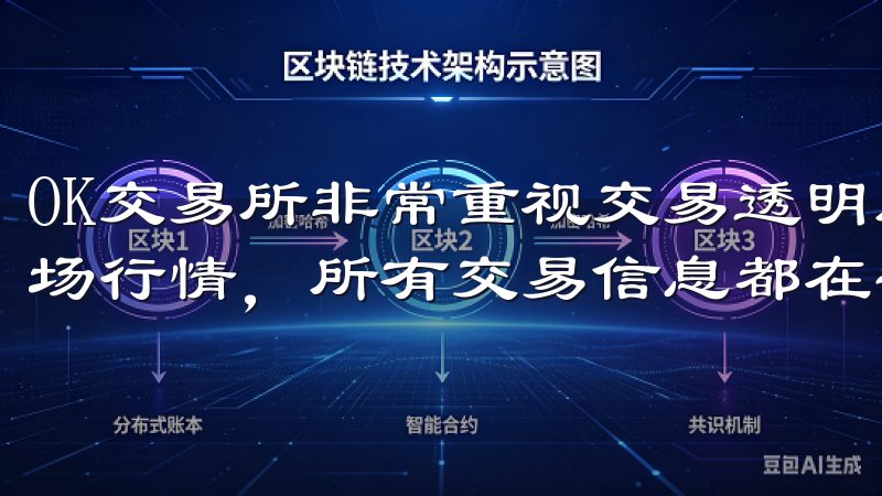 OK交易所非常重视交易透明度，平台在交易过程中实时更新市场行情，所有交易信息都在平台上公开展示。