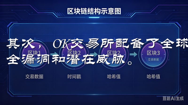 其次，OK交易所配备了全球顶尖的安全团队，随时监控网络安全漏洞和潜在威胁。