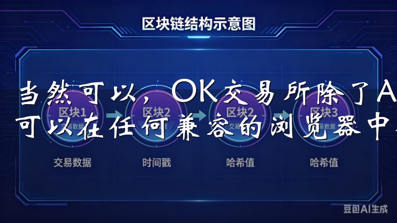 当然可以，OK交易所除了APP，还提供网页端交易功能，你可以在任何兼容的浏览器中登录官网进行交易。