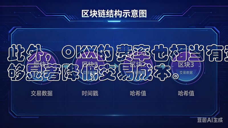 此外，OKX的费率也相当有竞争力，特别是在高频交易时，能够显著降低交易成本。