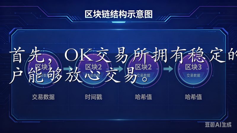 首先，OK交易所拥有稳定的市场地位和卓越的安全性，这让用户能够放心交易。