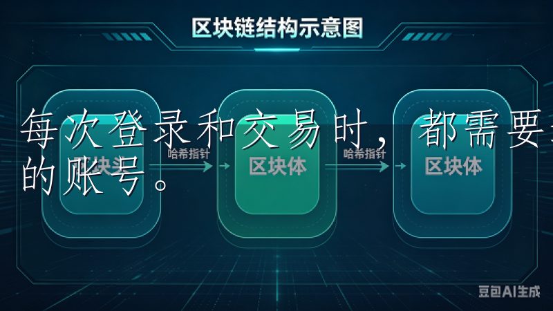 每次登录和交易时，都需要通过二次验证，确保只有我能访问我的账号。