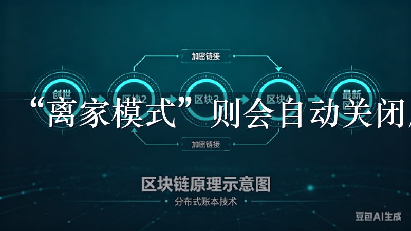 “离家模式”则会自动关闭所有电器，确保安全。