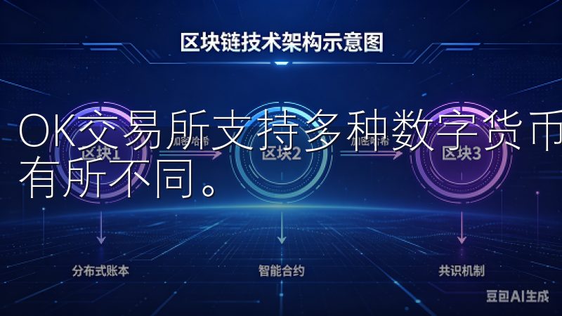 OK交易所支持多种数字货币的提现，每种币种的地址格式可能有所不同。