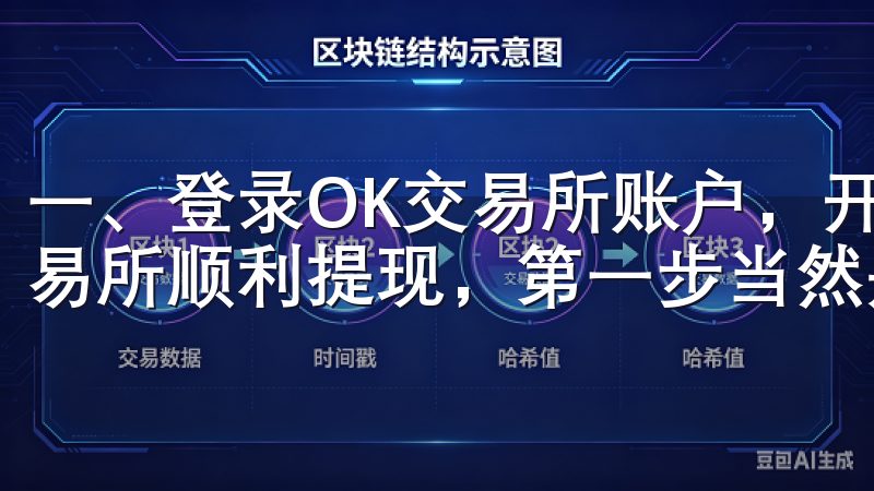 一、登录OK交易所账户，开启提现之旅 首先，要想在OK交易所顺利提现，第一步当然是登录自己的账户。