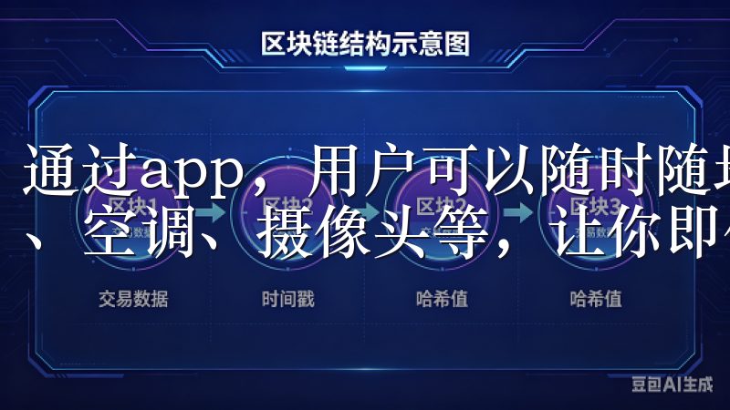 通过app，用户可以随时随地监控家中的智能设备，包括灯光、空调、摄像头等，让你即使不在家也能轻松管理家居环境。