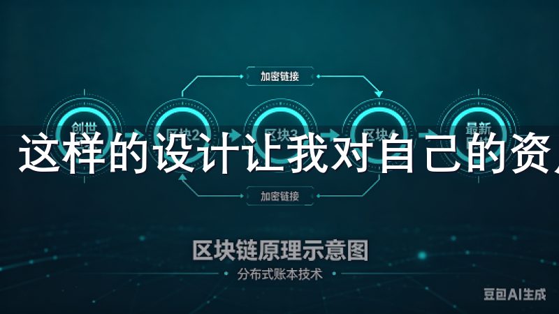 这样的设计让我对自己的资产管理充满了信心。