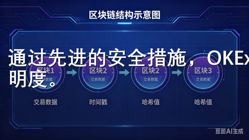 通过先进的安全措施，OKEx确保用户资金的安全和交易的透明度。