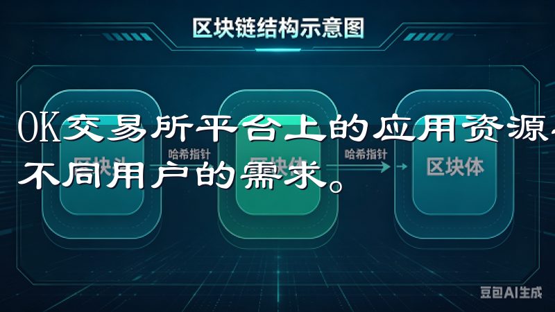 OK交易所平台上的应用资源丰富，涵盖了各类热门应用，满足不同用户的需求。