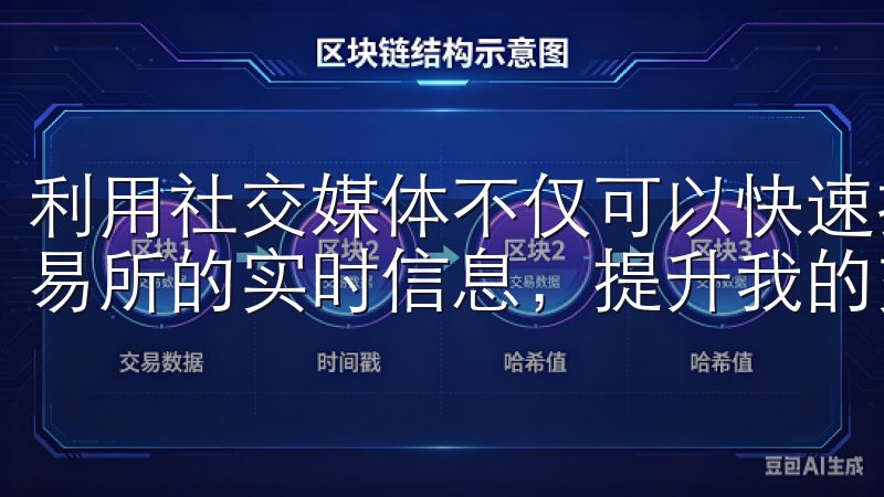 利用社交媒体不仅可以快速找到登录入口，还能获取更多关于交易所的实时信息，提升我的交易体验。