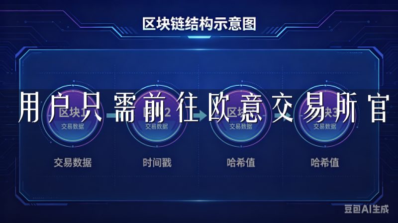 用户只需前往欧意交易所官网，选择相应的下载链接即可。
