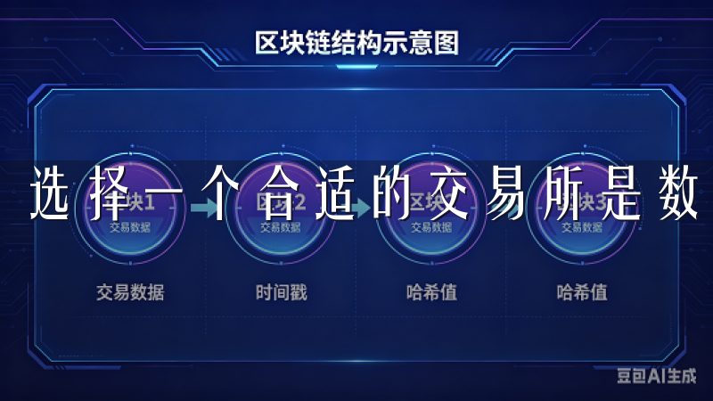 选择一个合适的交易所是数字货币投资成功的关键。