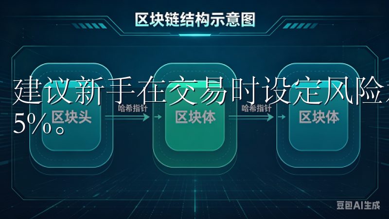建议新手在交易时设定风险承受范围，例如不超过总资金的2-5%。