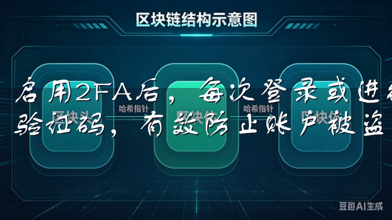 启用2FA后，每次登录或进行敏感操作时，系统都会要求输入验证码，有效防止账户被盗风险。