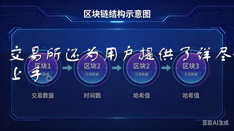 交易所还为用户提供了详尽的教程和帮助文档，使用户能够快速上手。