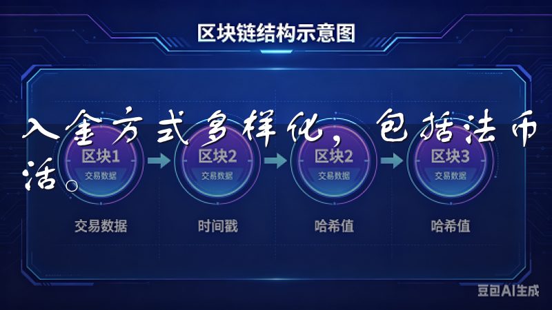 入金方式多样化，包括法币和加密货币转入，让用户选择更为灵活。