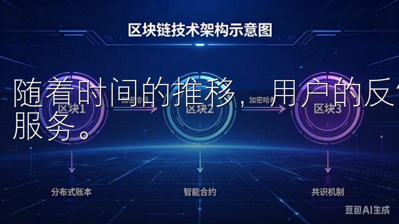 随着时间的推移，用户的反馈也促使欧意交易所不断完善自身的服务。