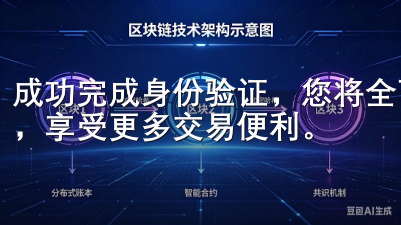 成功完成身份验证，您将全面解锁OK交易所APP的所有功能，享受更多交易便利。