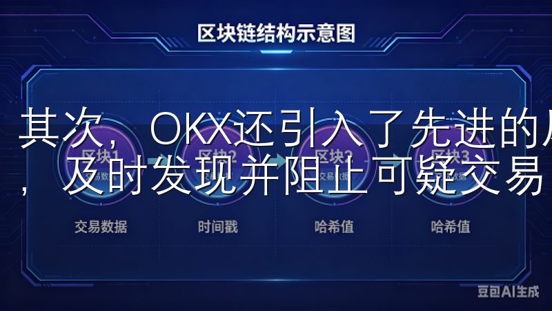 其次，OKX还引入了先进的风控系统，能够实时监控账户活动，及时发现并阻止可疑交易。