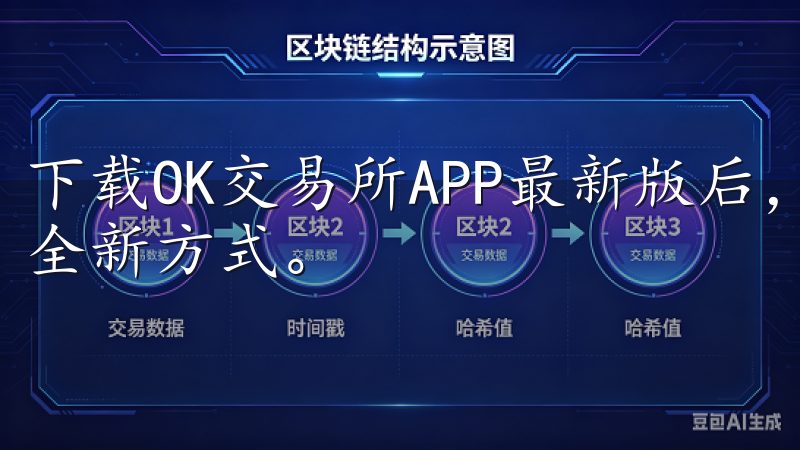 下载OK交易所APP最新版后，您将体验到一个与市场接轨的全新方式。