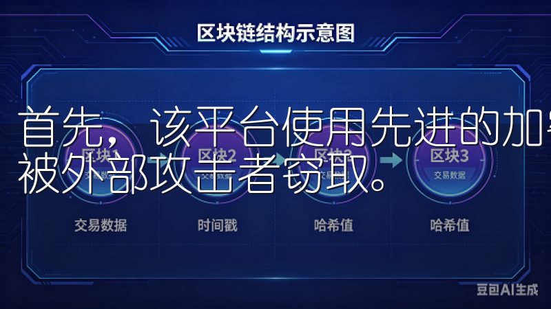 首先，该平台使用先进的加密技术，确保用户的交易及信息不会被外部攻击者窃取。